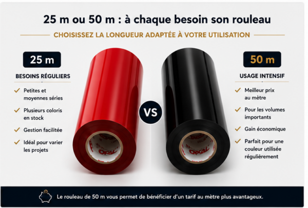 Comparatif entre les rouleaux ORACAL 551 de 25 mètres et 50 mètres selon l’usage professionnel
