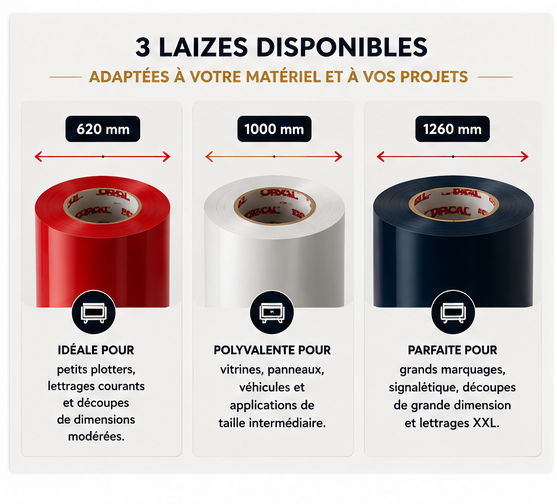Comparatif des laizes 620 mm, 1000 mm et 1260 mm pour les rouleaux de vinyle ORACAL 551 pour découpe.